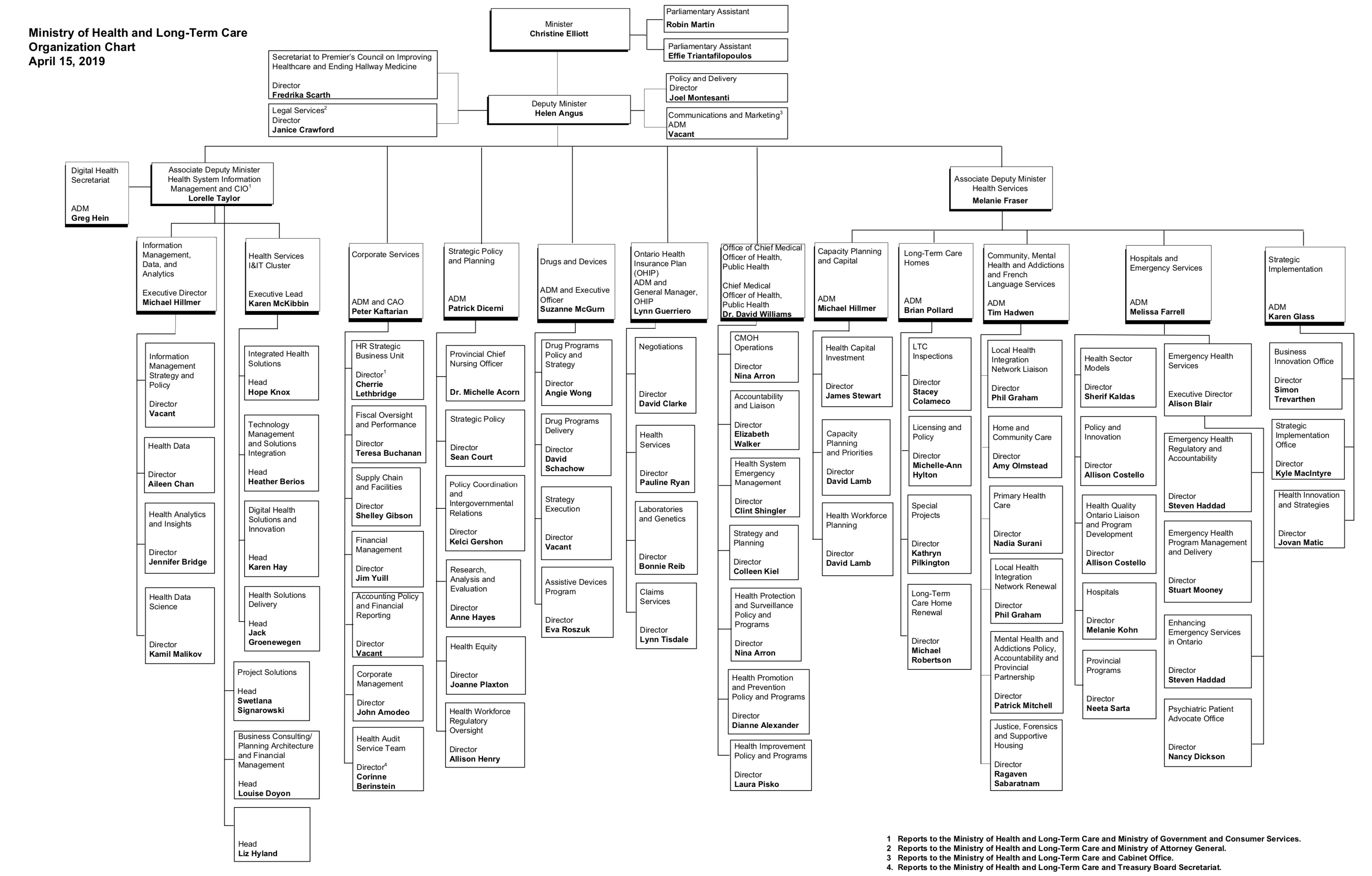 Ministry Of Health And Long Term Care Org Chart